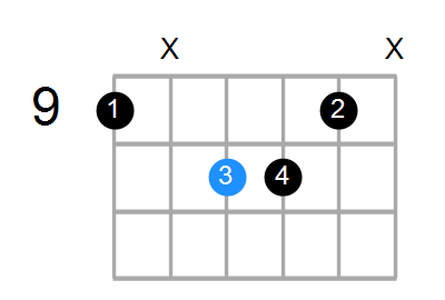 Csus4(b9,b13)/C# Chord